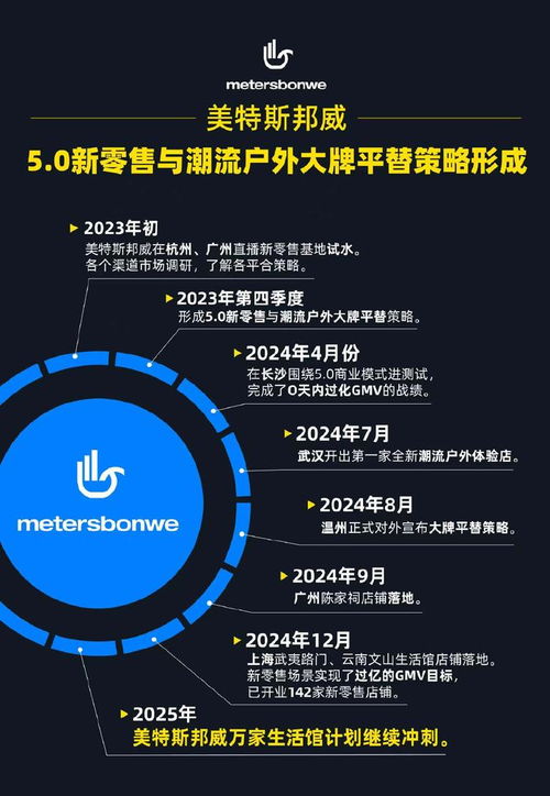 周成建發(fā)布年終總結(jié) 美特斯邦威開(kāi)啟5.0新零售消費(fèi)元年