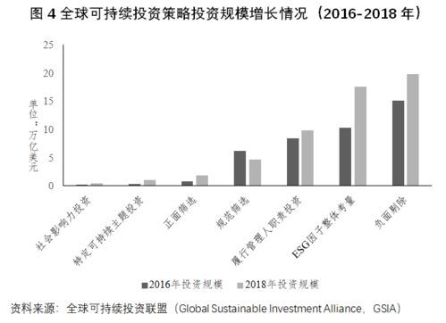 國(guó)際esg指數(shù)衍生品發(fā)展及啟示
