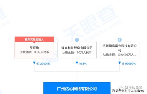 網易戰略投資億心網絡，持股15.99999%，加碼網絡與信息安全軟件開發