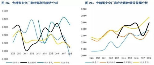 互聯(lián)網(wǎng)浪潮下的三大核心驅(qū)動(dòng)力 云計(jì)算、網(wǎng)絡(luò)與信息安全及軟件開發(fā)