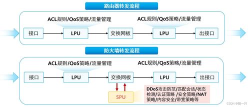 網(wǎng)工進(jìn)階（四十） 華為防火墻技術(shù)、網(wǎng)絡(luò)與信息安全軟件開發(fā)實(shí)踐