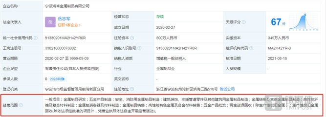地通控股成長性存疑 成立15年零發明專利，業績高度依賴吉利汽車